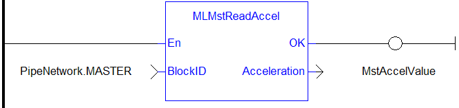 MLMstReadAccel: LD example